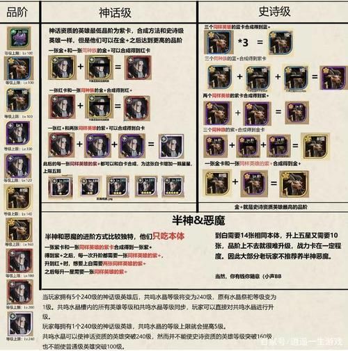 剑与远征升阶效率：如何快速提升英雄等级