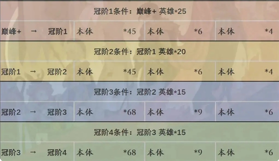 剑与远征升阶效率：如何快速提升英雄等级