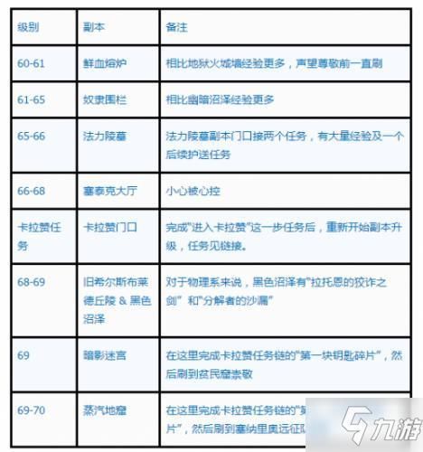 魔兽世界升级攻略：1-5级新手村指南