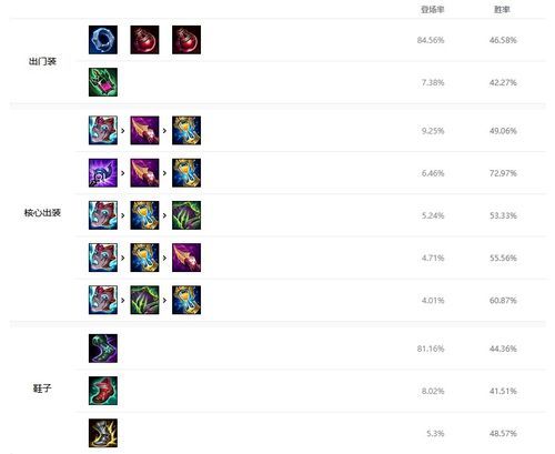 沙漠皇帝出装推荐:卢登、影焰、金身,新手必学!