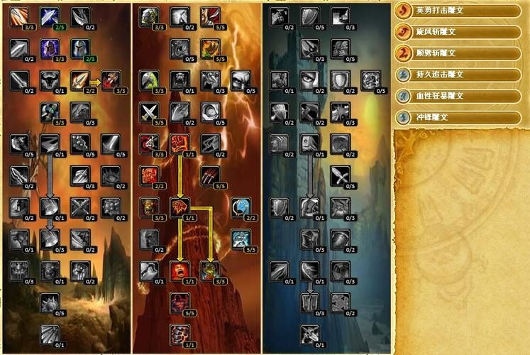 狂暴战士天赋加点:重伤必点