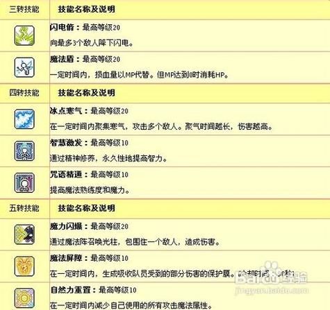 龙神技能加点：全面分析，教你玩转龙神