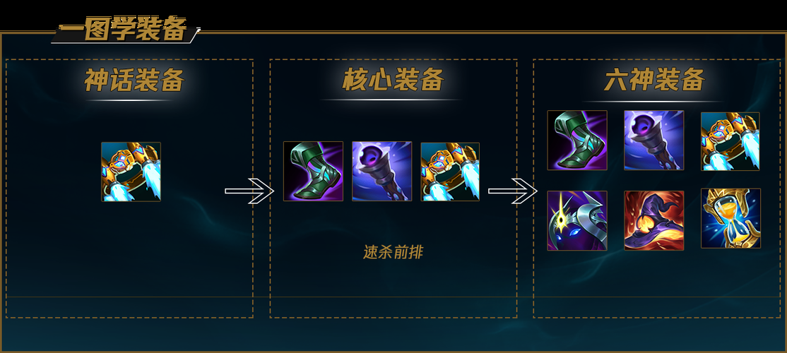 龙女打野装备推荐:刷野快,控图强,一打五不是梦