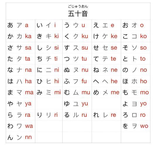 日语输入法入门教程