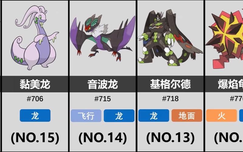 口袋妖怪VS:龙系精灵排行,最强龙系是谁?