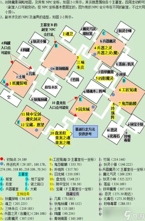 梦幻西游剑陵地图 新手必备坐标图