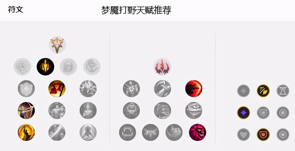 梦魇打野天赋攻略:高爆发秒人,带你轻松上分