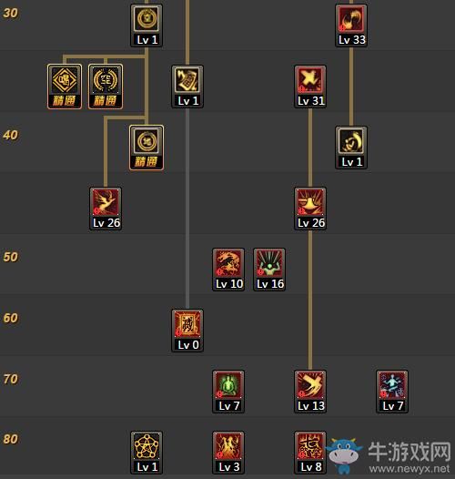 驱魔PK加点：战斧精通要不要加？看这里！