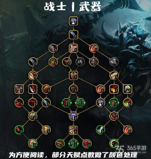 魔兽世界战士升级:武器天赋加点技巧