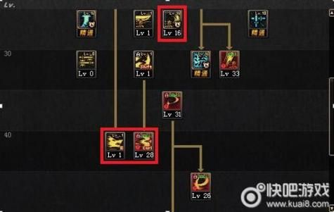 剑魂刷图加点:快速升级刷图效率大提升