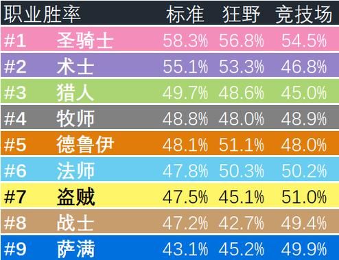 女巫森林卡组环境分析:法师卡组如何应对新版本?