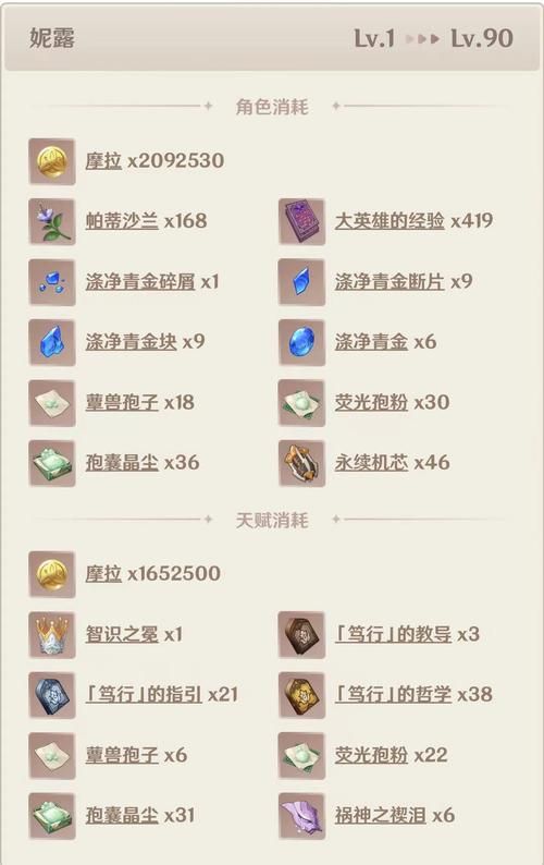 妮露突破材料准备指南，快速升级！