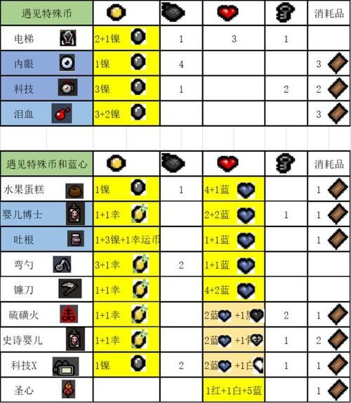 达库鲁召唤药瓶：净化达克萨隆任务步骤