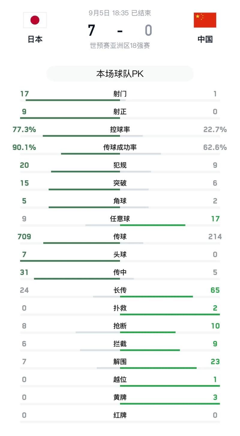 大脚刷新时间：早上7点和中午11点准时出没