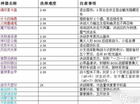 梦幻神器任务技巧，  让你轻松拿奖励！