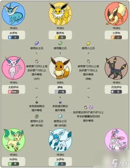 梦游精灵怎么进化？洛克王国梦游图鉴