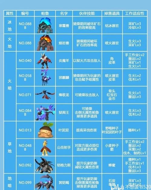 幻兽帕鲁图鉴，樱花岛版本新增帕鲁全解析