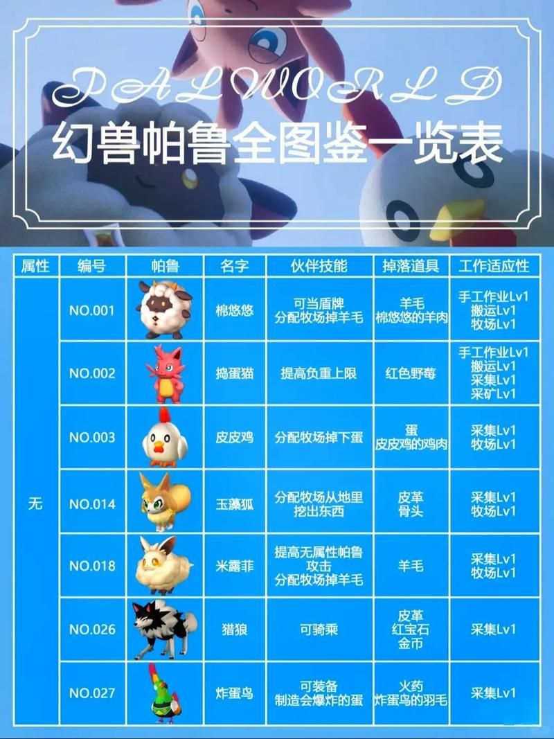 幻兽帕鲁图鉴，樱花岛版本新增帕鲁全解析