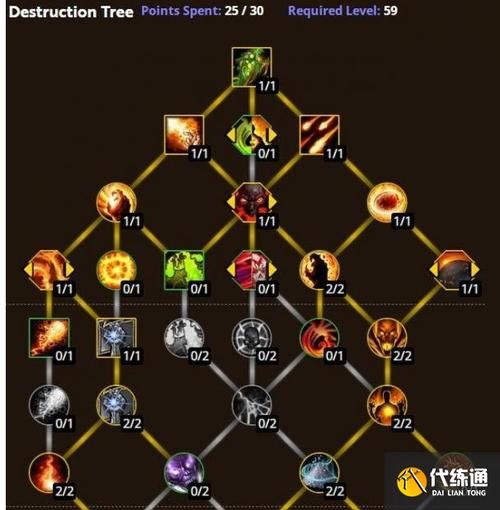 毁灭天赋搭配秘境攻略:术士大秘境也有用,打脸那些偏见