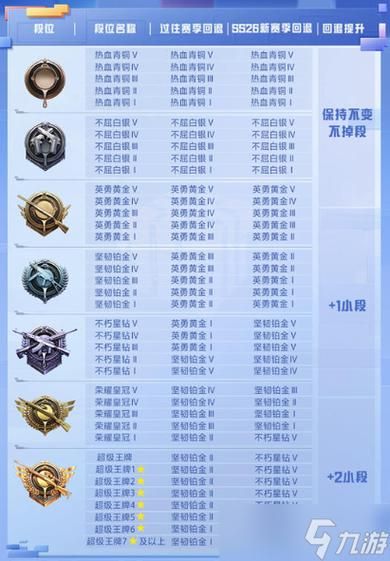 吃鸡段位等级一览，带你快速了解游戏实力！