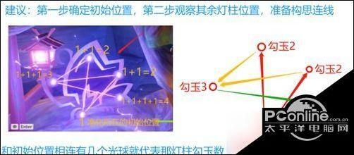 原神破除结界秘籍:快速完成神樱大祓任务