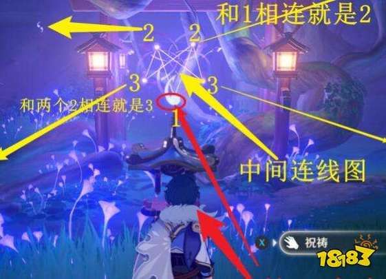 原神破除结界秘籍:快速完成神樱大祓任务