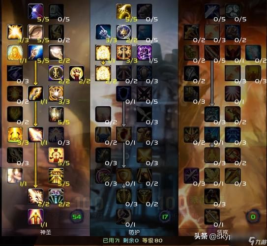 WLK魔兽世界奶骑养成:从“排骨人”到团队核心奶妈