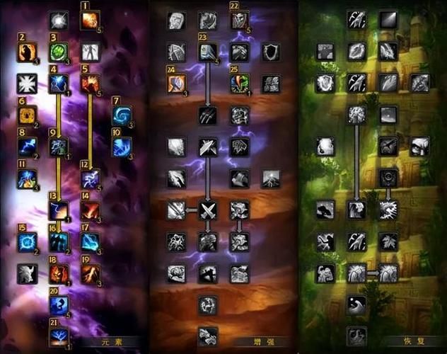 萨满职业任务攻略大全：轻松完成所有图腾任务