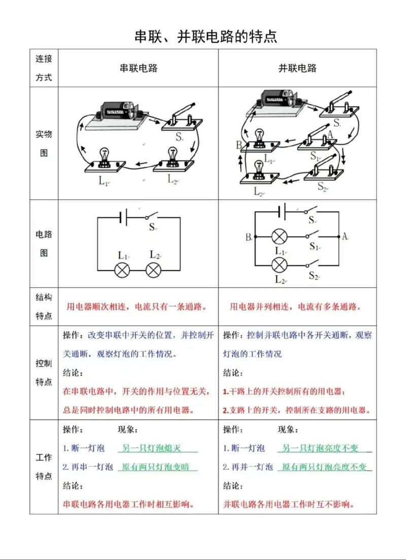 学习dianlu：从入门到精通的完整学习指南