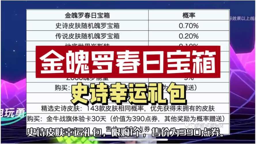 最新英雄联盟礼包来袭！内含惊喜，不容错过！
