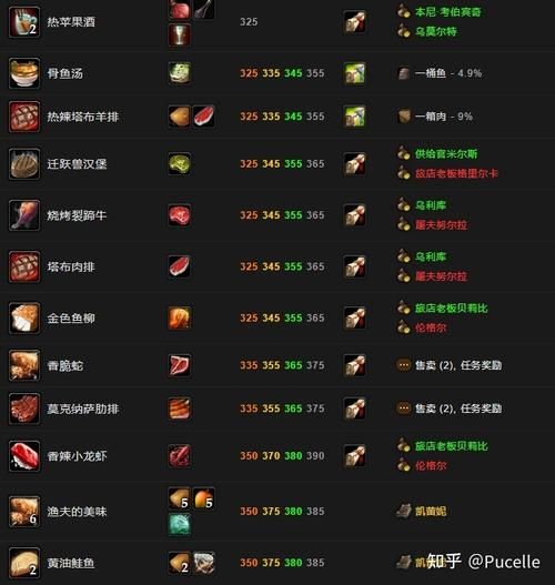 WOW怀旧服烹饪1-450最省钱攻略：快速升级烹饪技能