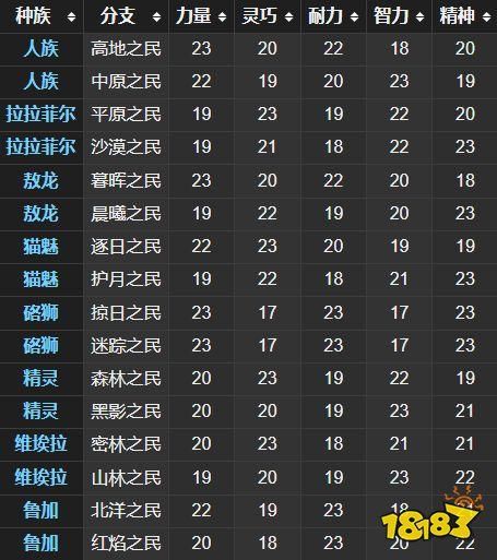 FF14八大种族深度解析:属性、外观全方位解读