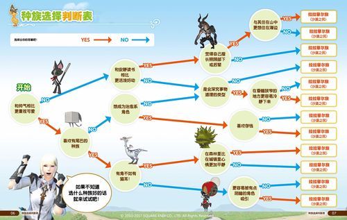 FF14八大种族深度解析:属性、外观全方位解读