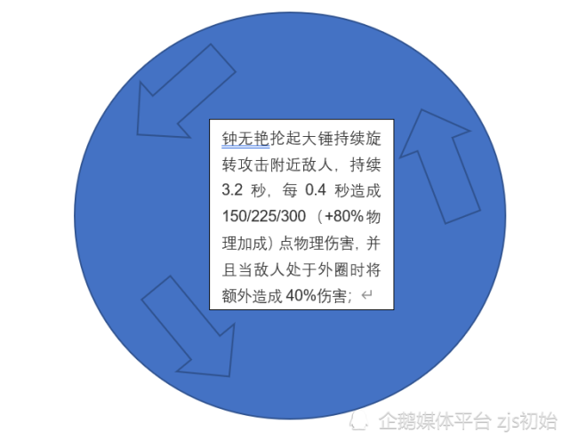 飓风之锤升级技巧:省时省力升级指南