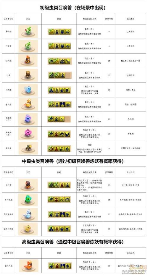 梦幻新召唤兽养成攻略!助你轻松培养神宠