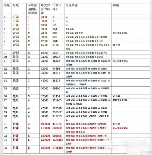 万国觉醒摆放策略:从新手到高手进阶攻略