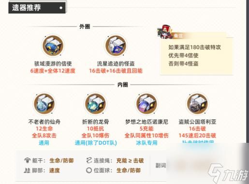 阮梅遗器搭配指南：提升击破特攻，助你打出更高伤害！