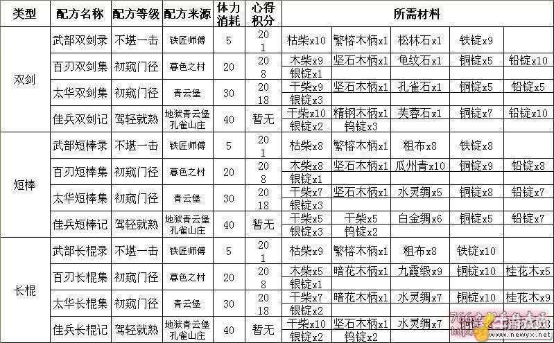 九阴真经五内玩法心得：高效练级经验分享