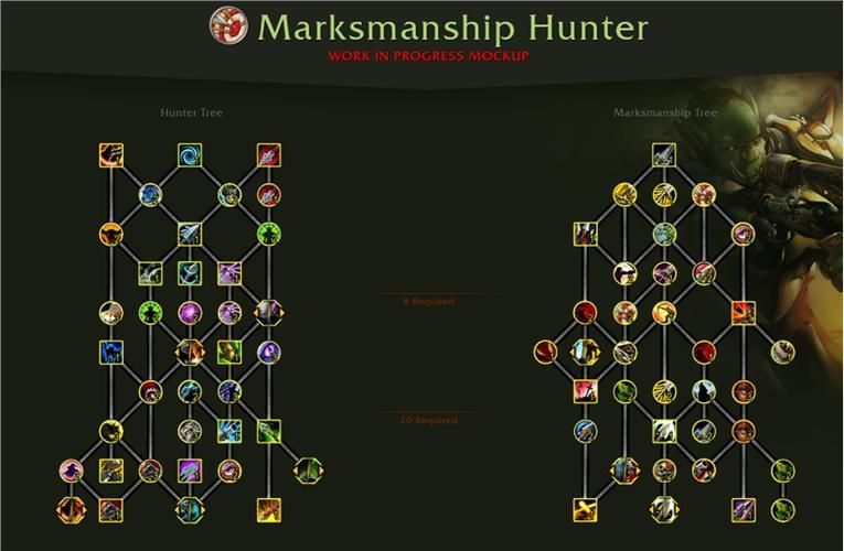 LR天赋加点选择:输出、生存、控制,如何平衡属性?