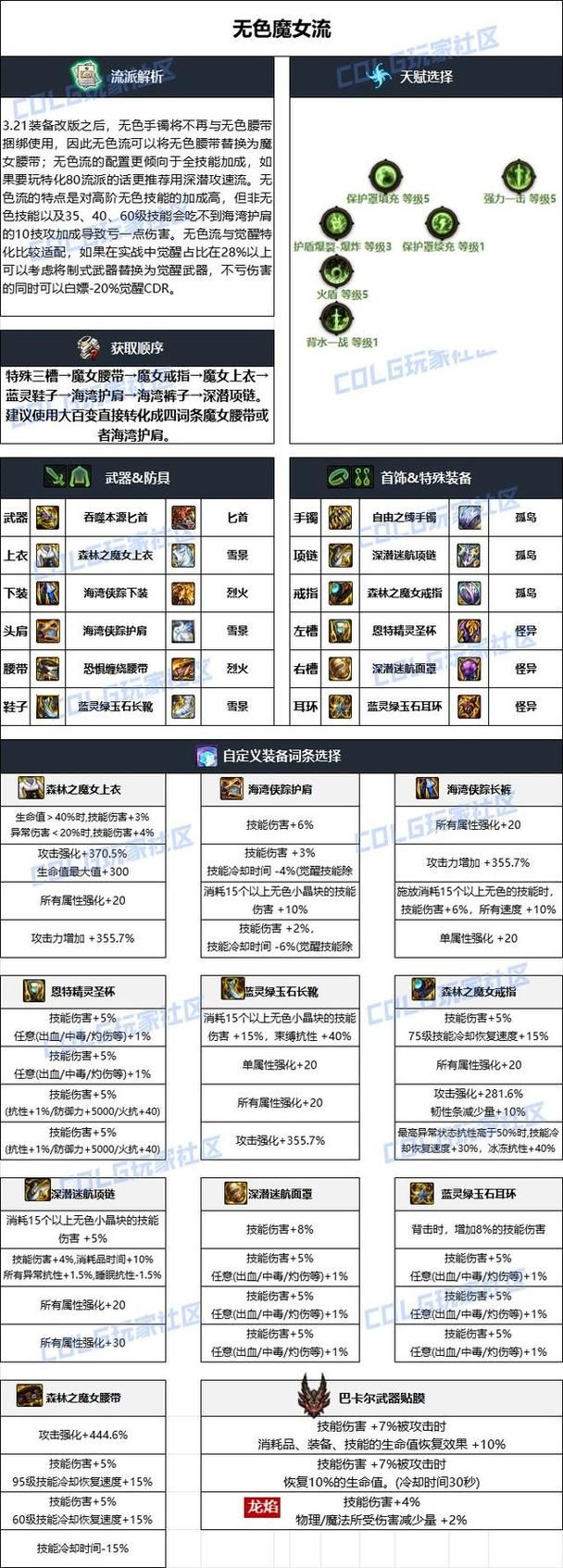 影舞者最强毕业装备:新贴膜流派解析