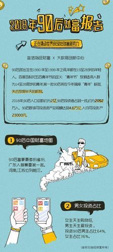 宜信指旺财富:90后财富管理新趋势