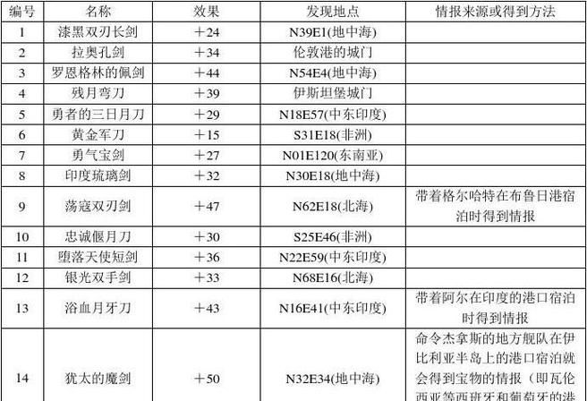 大航海4所有宝物一览:助你称霸大海的秘籍