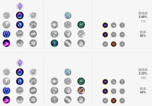 荆棘之兴出装顺序及符文搭配:新手进阶指南