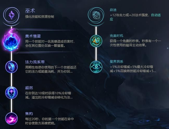 荆棘之兴出装顺序及符文搭配:新手进阶指南