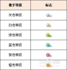 YY等级图标那些事：从头像到皇冠，等级图标背后的故事。