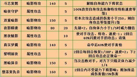 布莱克技能表及使用攻略：快速提升战斗能力
