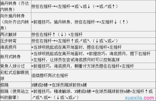 实况2016新手攻略:快速上手及游戏设置指南
