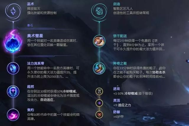 AP天赋加点技巧：助你玩转LOL新英雄塞拉斯