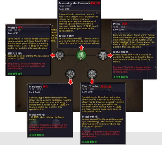 魔兽世界采矿专业详解:从新手到大师的进阶之路