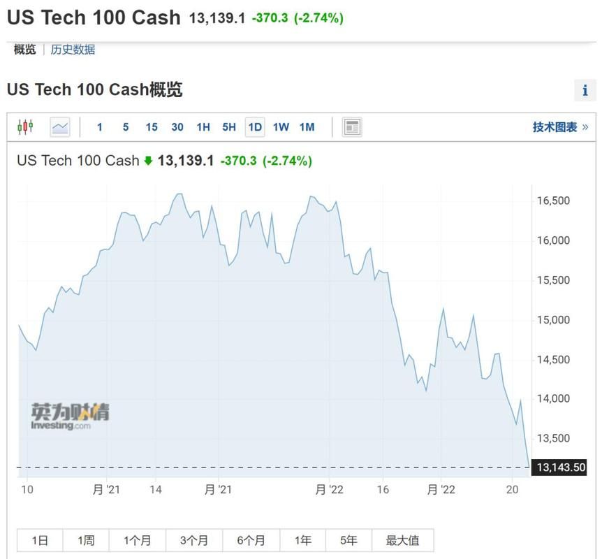 俄罗斯RTS指数与MOEX指数有何区别?